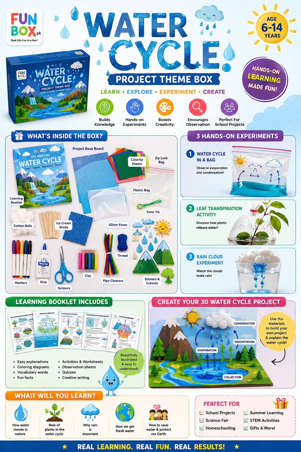 Water Cycle Project Funbox