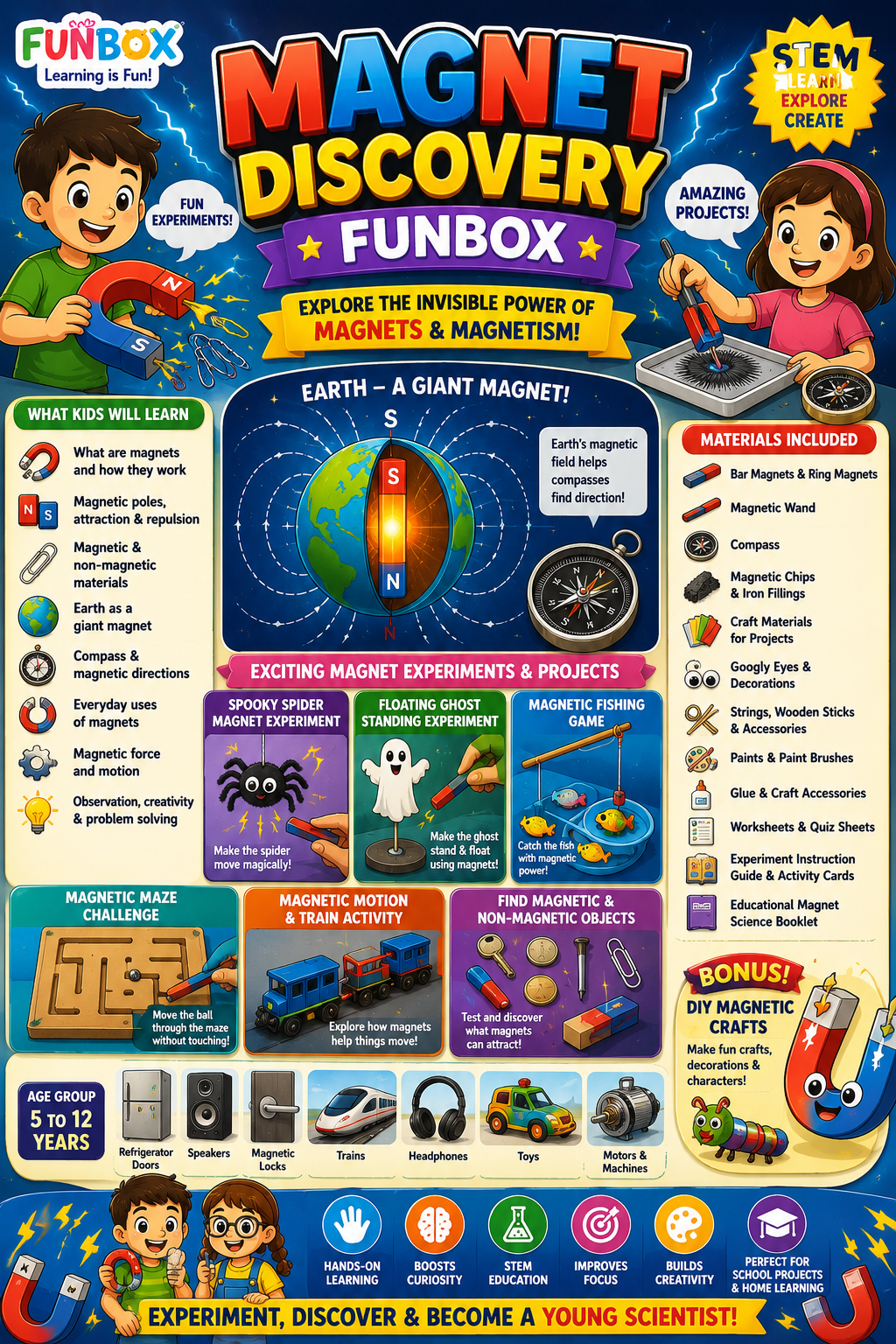 Magnet Discovery Funbox